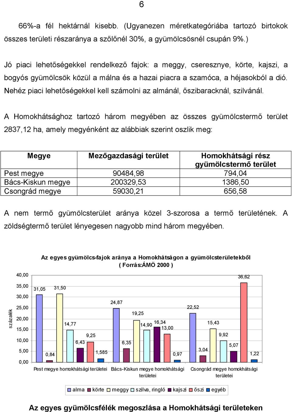 Nehéz piaci lehetőségekkel kell számolni az almánál, őszibaracknál, szilvánál.