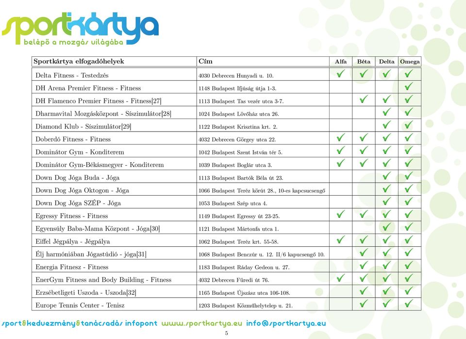 Dominátor Gym - Konditerem 1042 Budapest Szent István tér 5. Dominátor Gym-Békásmegyer - Konditerem 1039 Budapest Boglár utca 3. Down Dog Jóga Buda - Jóga 1113 Budapest Bartók Béla út 23.