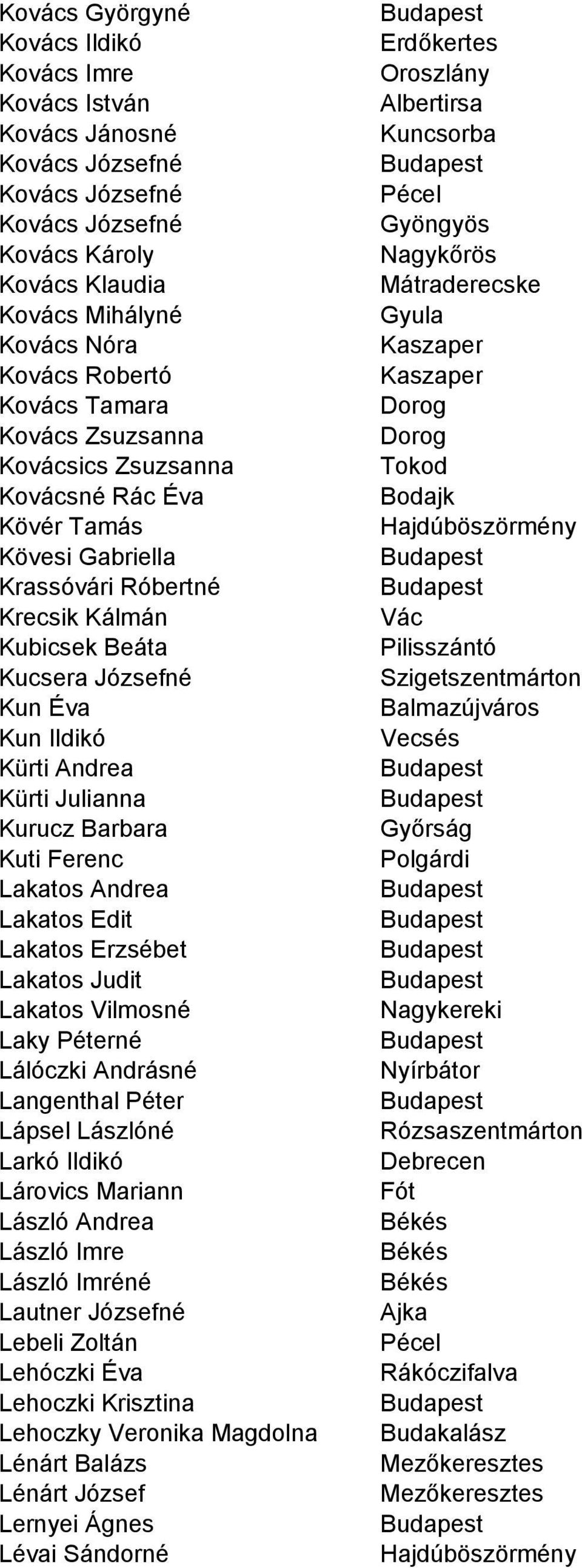 Julianna Kurucz Barbara Kuti Ferenc Lakatos Andrea Lakatos Edit Lakatos Erzsébet Lakatos Judit Lakatos Vilmosné Laky Péterné Lálóczki Andrásné Langenthal Péter Lápsel Lászlóné Larkó Ildikó Lárovics