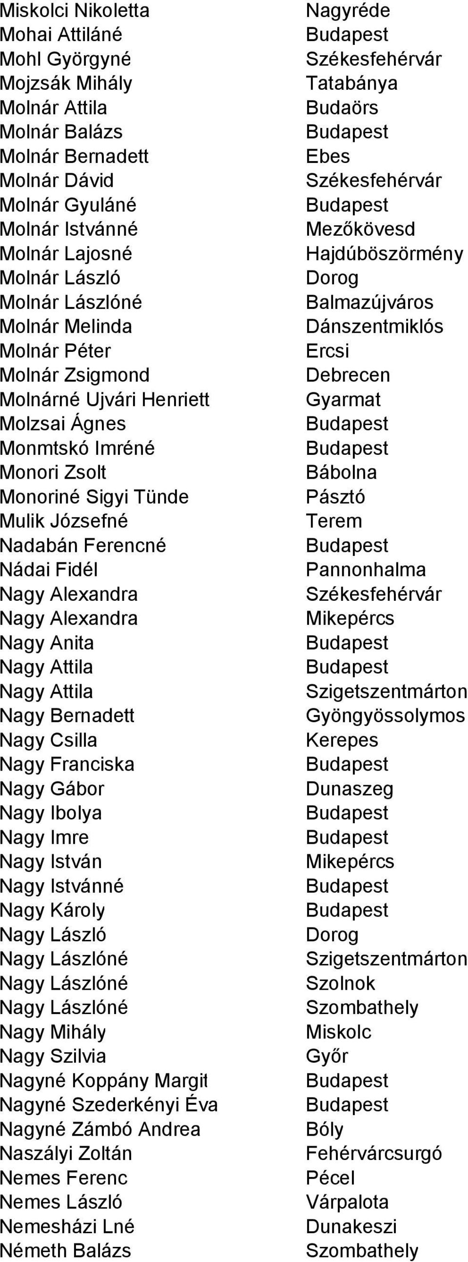 Alexandra Nagy Anita Nagy Attila Nagy Attila Nagy Bernadett Nagy Csilla Nagy Franciska Nagy Gábor Nagy Ibolya Nagy Imre Nagy István Nagy Istvánné Nagy Károly Nagy László Nagy Lászlóné Nagy Lászlóné