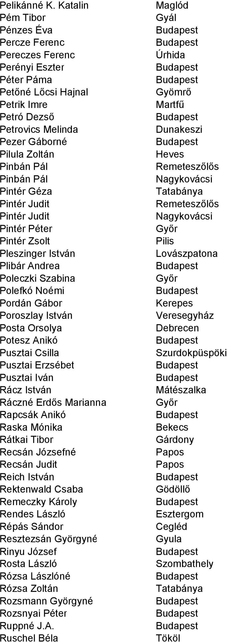 Pintér Géza Pintér Judit Pintér Judit Pintér Péter Pintér Zsolt Pleszinger István Plibár Andrea Poleczki Szabina Polefkó Noémi Pordán Gábor Poroszlay István Posta Orsolya Potesz Anikó Pusztai Csilla