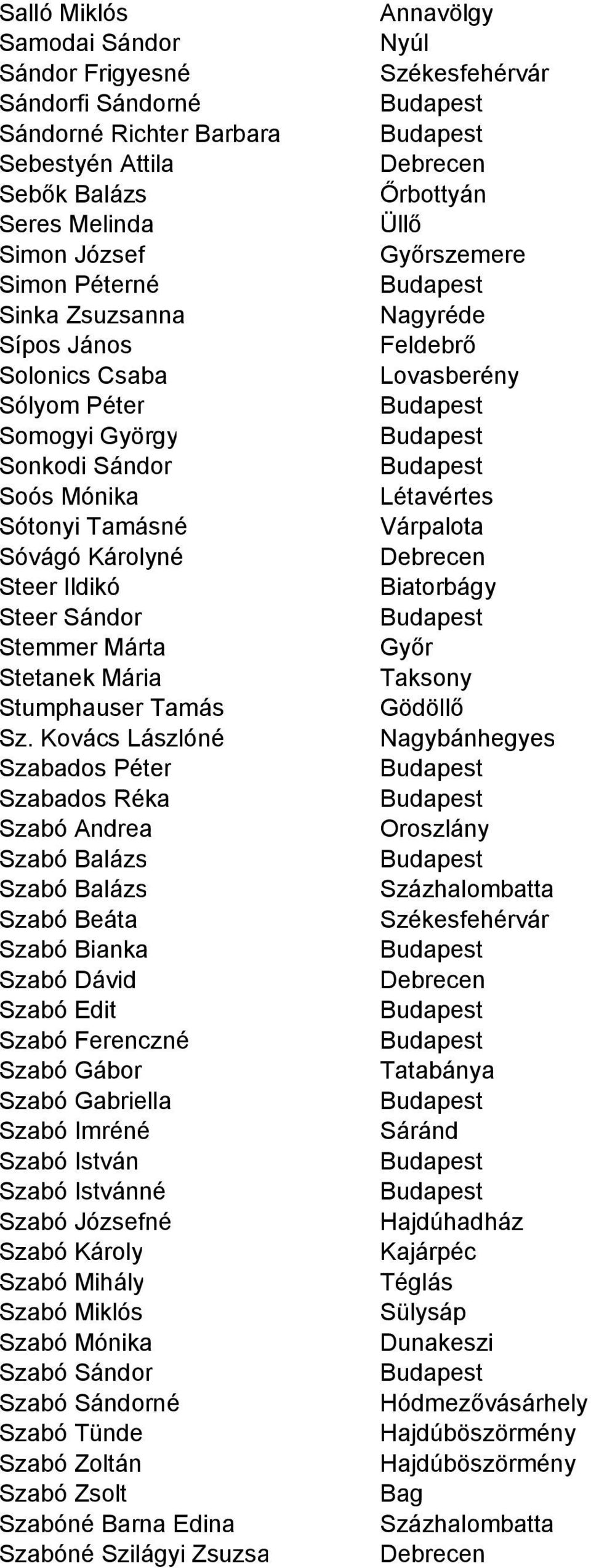 Kovács Lászlóné Szabados Péter Szabados Réka Szabó Andrea Szabó Balázs Szabó Balázs Szabó Beáta Szabó Bianka Szabó Dávid Szabó Edit Szabó Ferenczné Szabó Gábor Szabó Gabriella Szabó Imréné Szabó