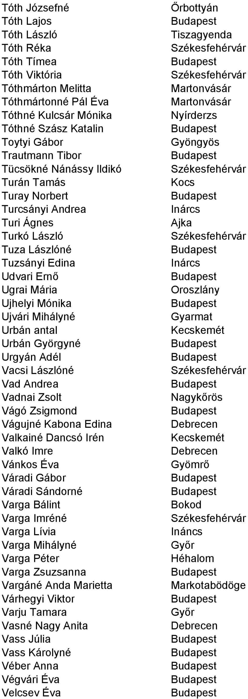 Adél Vacsi Lászlóné Vad Andrea Vadnai Zsolt Vágó Zsigmond Vágujné Kabona Edina Valkainé Dancsó Irén Valkó Imre Vánkos Éva Váradi Gábor Váradi Sándorné Varga Bálint Varga Imréné Varga Lívia Varga