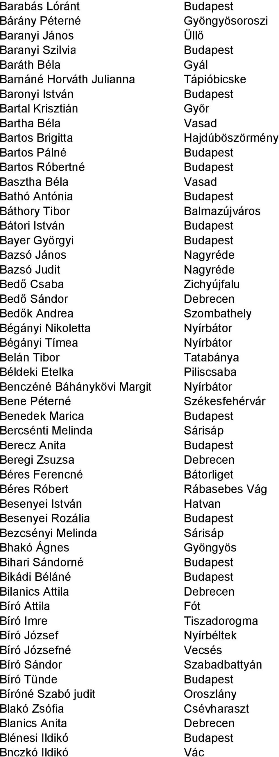 Margit Bene Péterné Benedek Marica Bercsénti Melinda Berecz Anita Beregi Zsuzsa Béres Ferencné Béres Róbert Besenyei István Besenyei Rozália Bezcsényi Melinda Bhakó Ágnes Bihari Sándorné Bikádi