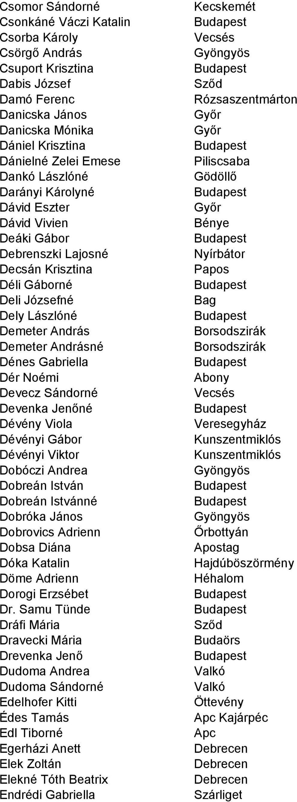 Sándorné Devenka Jenőné Dévény Viola Dévényi Gábor Dévényi Viktor Dobóczi Andrea Dobreán István Dobreán Istvánné Dobróka János Dobrovics Adrienn Dobsa Diána Dóka Katalin Döme Adrienn Dorogi Erzsébet