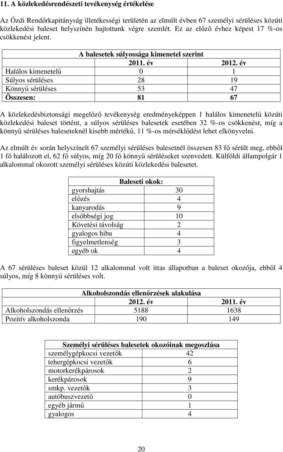 év Halálos kimenetelű 0 1 Súlyos sérüléses 28 19 Könnyű sérüléses 53 47 Összesen: 81 67 A közlekedésbiztonsági megelőző tevékenység eredményeképpen 1 halálos kimenetelű közúti közlekedési baleset