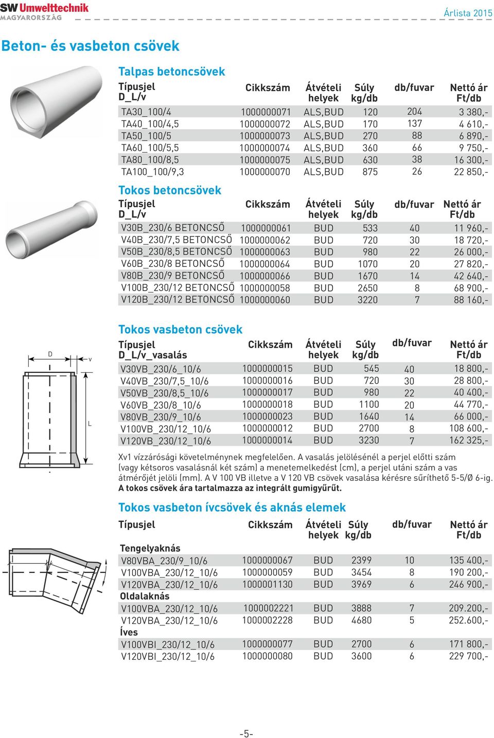 V60B_230/8 BETONCSŐ V80B_230/9 BETONCSŐ V100B_230/12 BETONCSŐ V120B_230/12 BETONCSŐ 1000000061 1000000062 1000000063 1000000064 1000000066 1000000058 1000000060 533 720 980 1070 1670 2650 3220