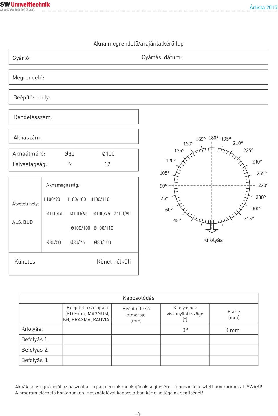 Kifolyás: Beépített cső fajtája (KD Extra, MAGNUM, KG, PRAGMA, RAUVIA ) Beépített cső átérője () Kifolyáshoz viszonyított szöge ( ) Esése () 0 0 Befolyás 1. Befolyás 2. Befolyás 3.