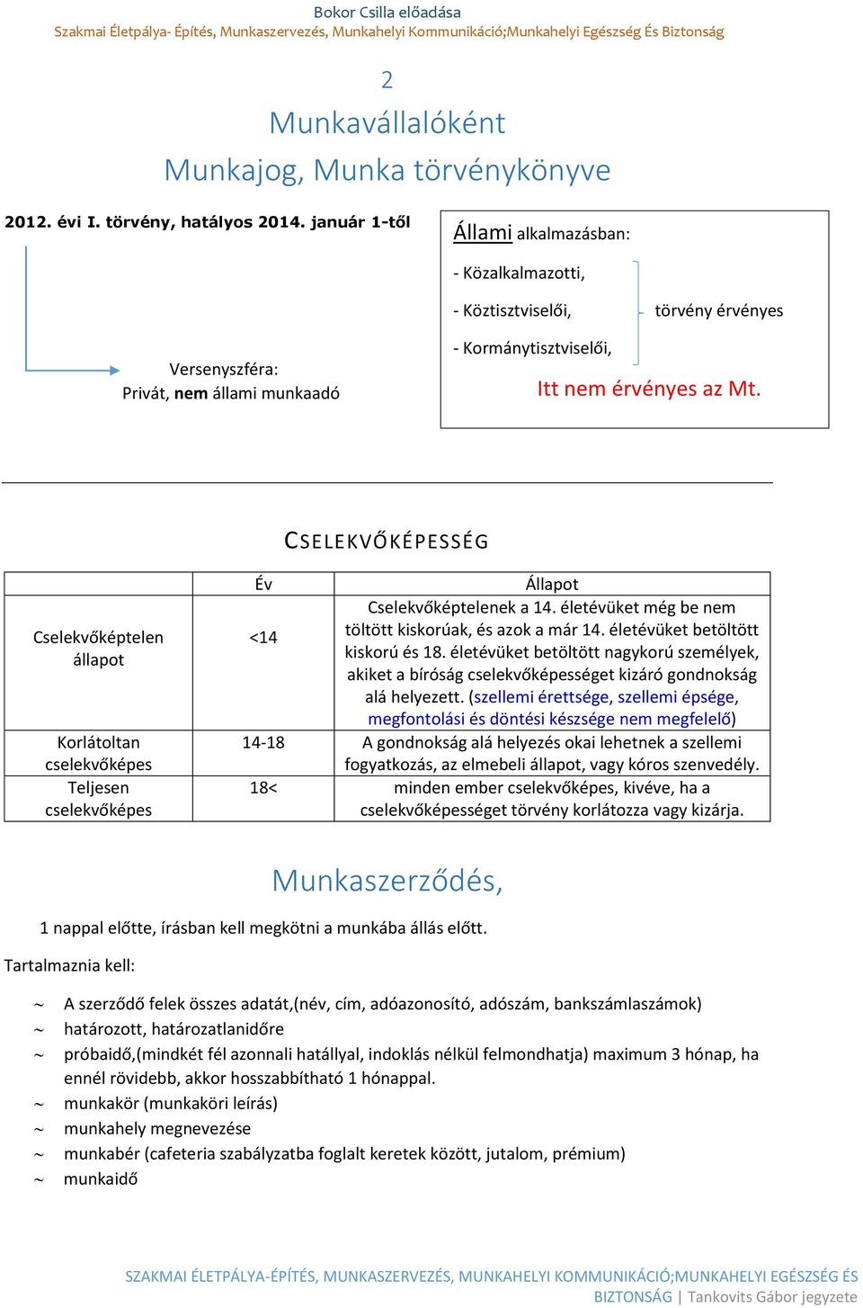 CSELEKVŐKÉPESSÉG Cselekvőképtelen állapot Korlátoltan cselekvőképes Teljesen cselekvőképes Év Állapot Cselekvőképtelenek a 14. életévüket még be nem <14 töltött kiskorúak, és azok a már 14.