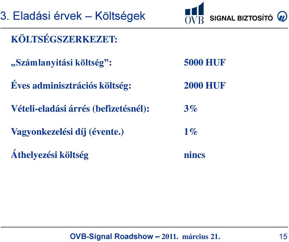 5000 HUF 2000 HUF Vételi-eladási árrés (befizetésnél):