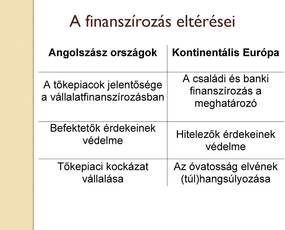 vállalása Kontinentális Európa A családi és banki finanszírozás a