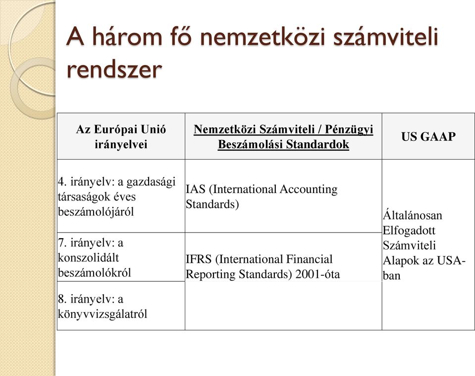 irányelv: a konszolidált beszámolókról 8.