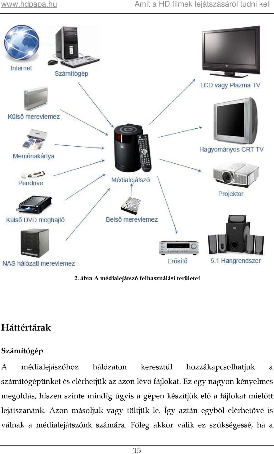 Ez egy nagyon kényelmes megoldás, hiszen szinte mindig úgyis a gépen készítjük elő a fájlokat mielőtt