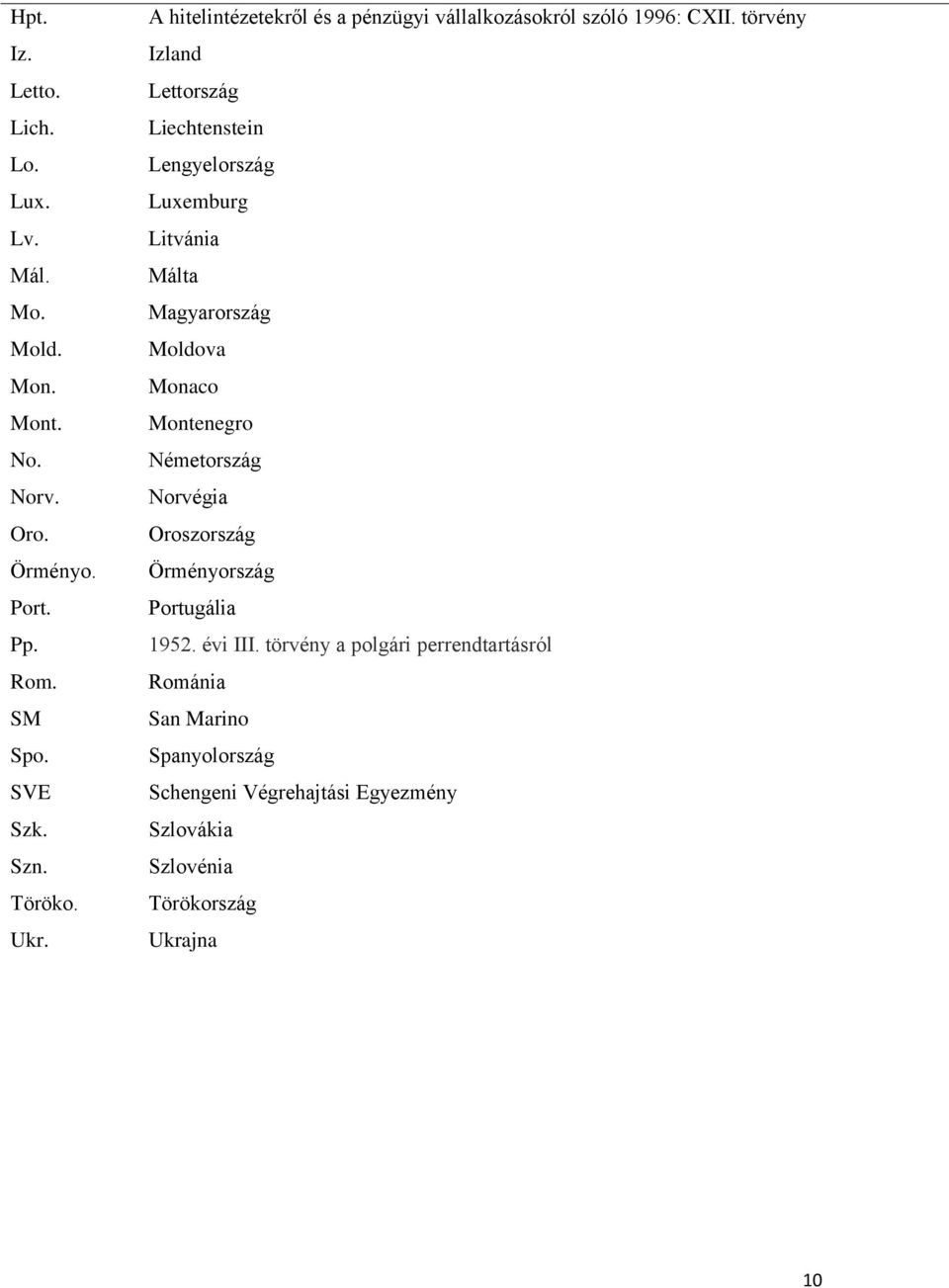 törvény Izland Lettország Liechtenstein Lengyelország Luxemburg Litvánia Málta Magyarország Moldova Monaco Montenegro Németország