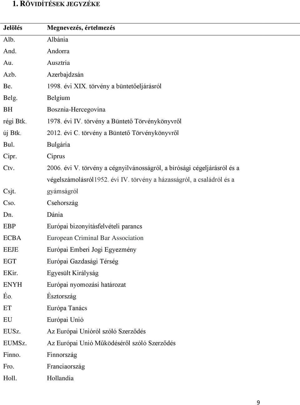 törvény a Büntető Törvénykönyvről Bulgária Ciprus 2006. évi V. törvény a cégnyilvánosságról, a bírósági cégeljárásról és a végelszámolásról1952. évi IV.