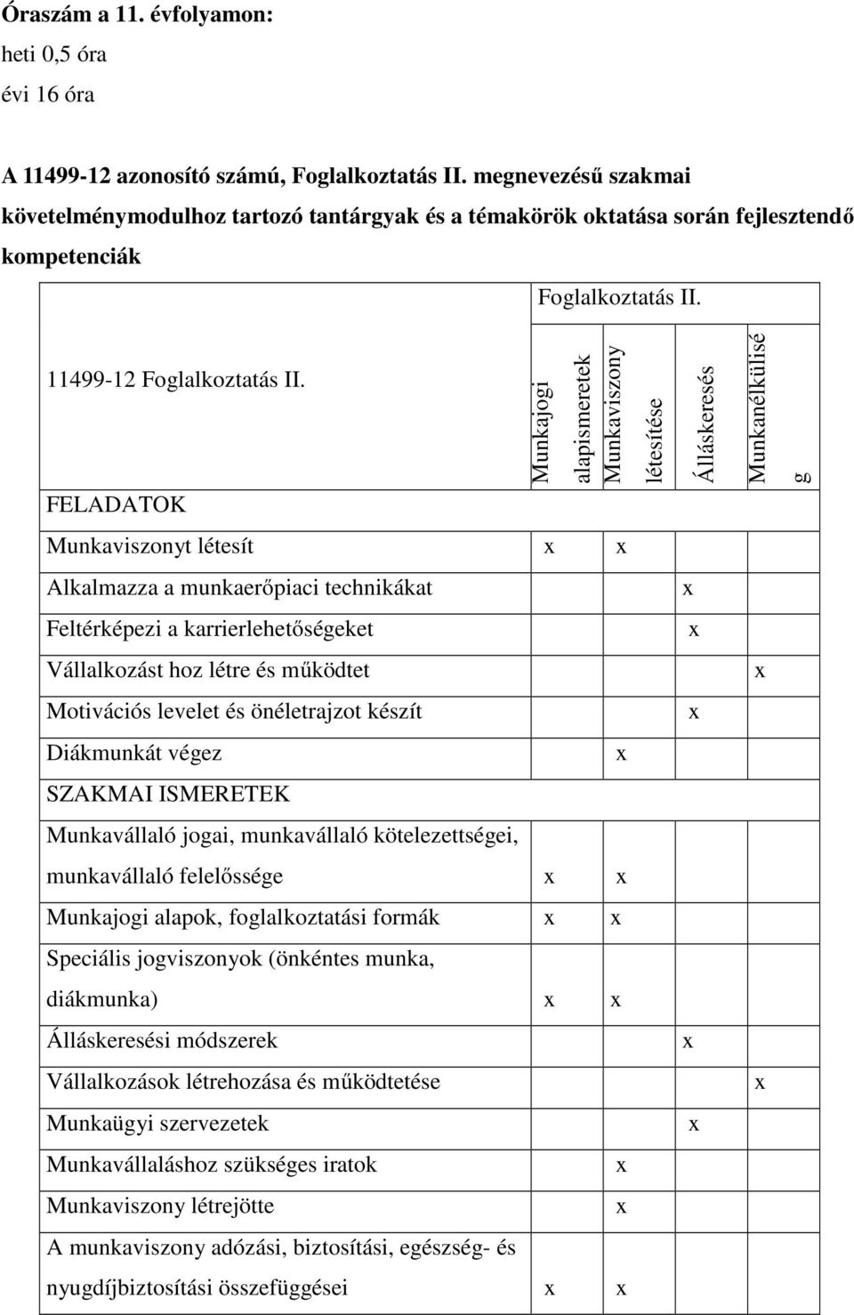 FELADATOK Munkajogi alapismeretek Munkaviszony Munkaviszonyt létesít x x Alkalmazza a munkaerőpiaci technikákat Feltérképezi a karrierlehetőségeket Vállalkozást hoz létre és működtet Motivációs