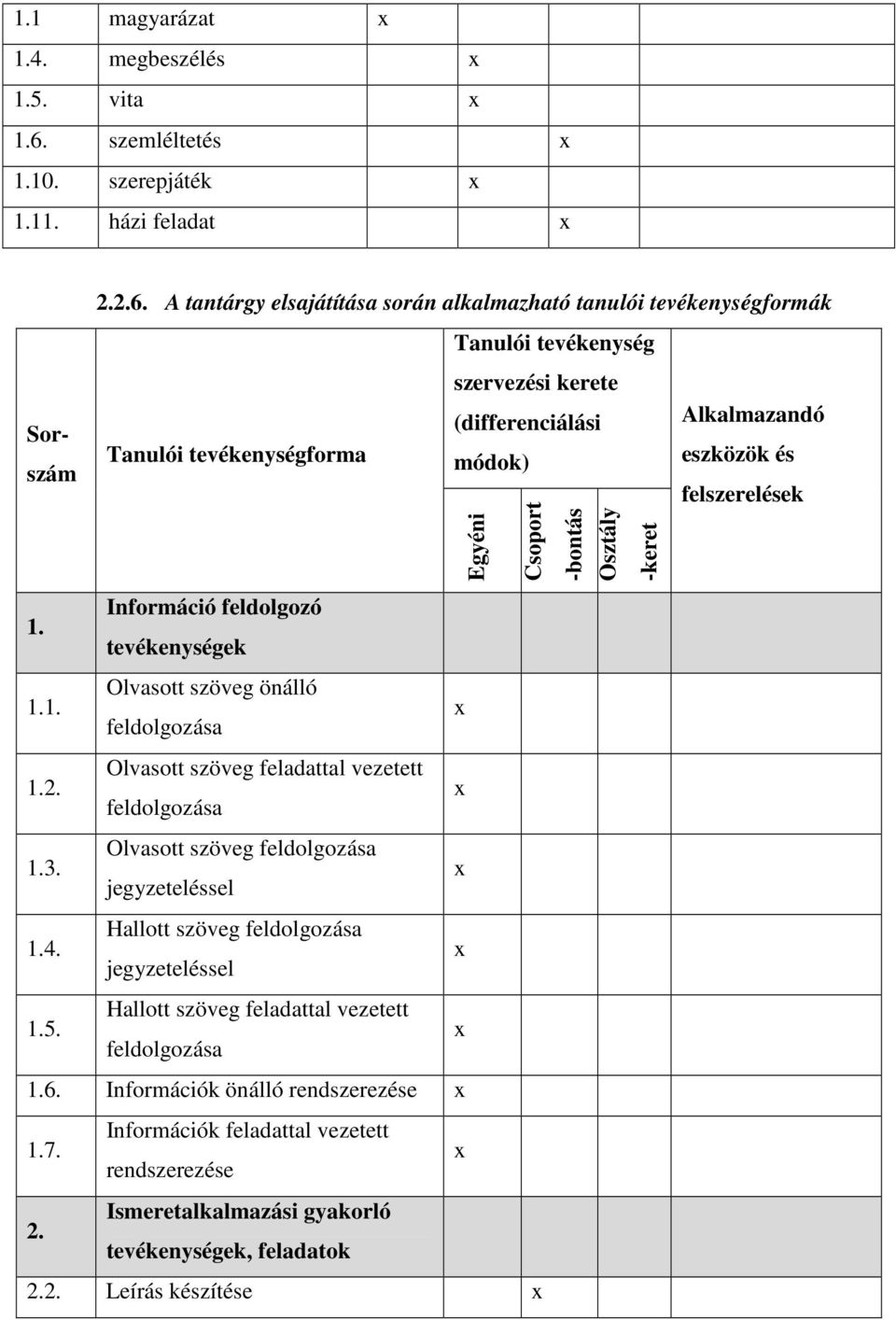 A tantárgy elsajátítása során alkalmazható tanulói tevékenységformák Tanulói tevékenység szervezési kerete Tanulói tevékenységforma (differenciálási módok) Alkalmazandó eszközök és felszerelések