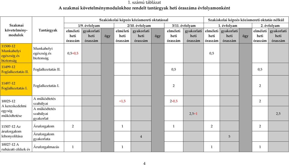 10. évfolyam 3/11. évfolyam 1. évfolyam 2.