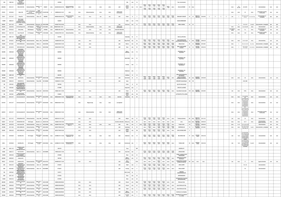 cím: 01-09-876-996 0 13859598-6619-113-01 23 lev.cím: Szél u. 17. 76/2011 2013.12.01 Hideg Éva Jókai u. 52. 28649683 65864524-5630-231-06 Kutasi út 3.