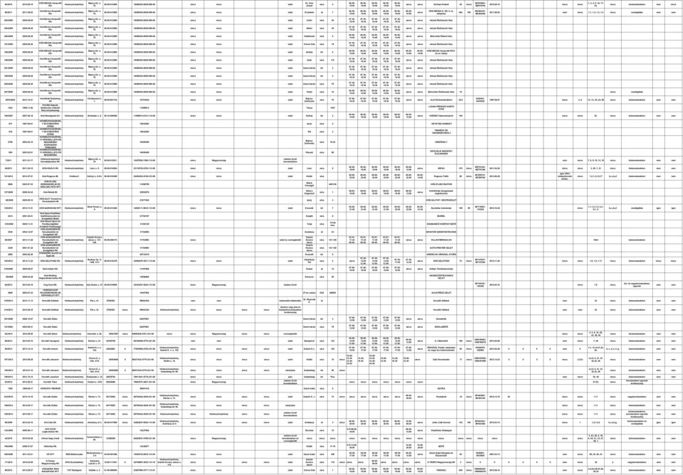 08.29 Hód-Menza Nonprofit 06-09-013955 18455302-5629-599-06 üzlet Oldalkosár utca 6 Bölcsödei Étkező Hely 191/29 29.08.28 HÓD-MENZA Nonprofit 06-09-013955 18455302-5629-599-06 üzlet Ormos Ede utca 18 Iskolai Ételkiosztó Hely 189/29 29.