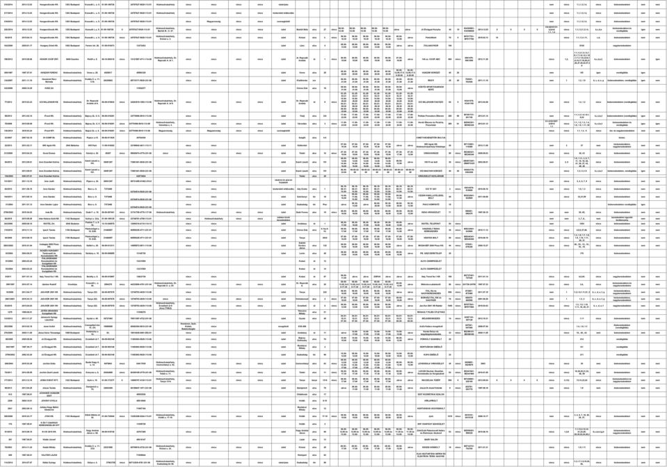 U. 27. Jó Étvágyat Konyha 44 10 2014.12.03 0 0 0 0 üzlet Bartók Béla utca 27 KI4398901- KI4398925 CS-02I/01/31-3/2015 1.1, 1.4 1.1,1.2,1.3,1.4, b,c,d,e 18/2015 2015.04.