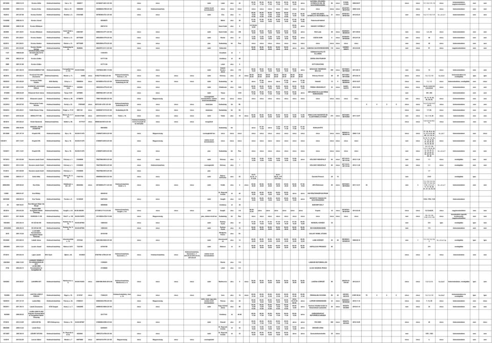 02.23 1.3, 1.7, 1.9, 1.11 b, c, d, e, f kis 110/28 28.04.12 József 65409675 Bálint utca 28 Palackozott Italbolt 389/28 29.01.05 né 65674110 Szent Antal utca 8 H-P: SZANDY CIPŐBOLT 28/26 2011.09.01 né Szent Antal u.