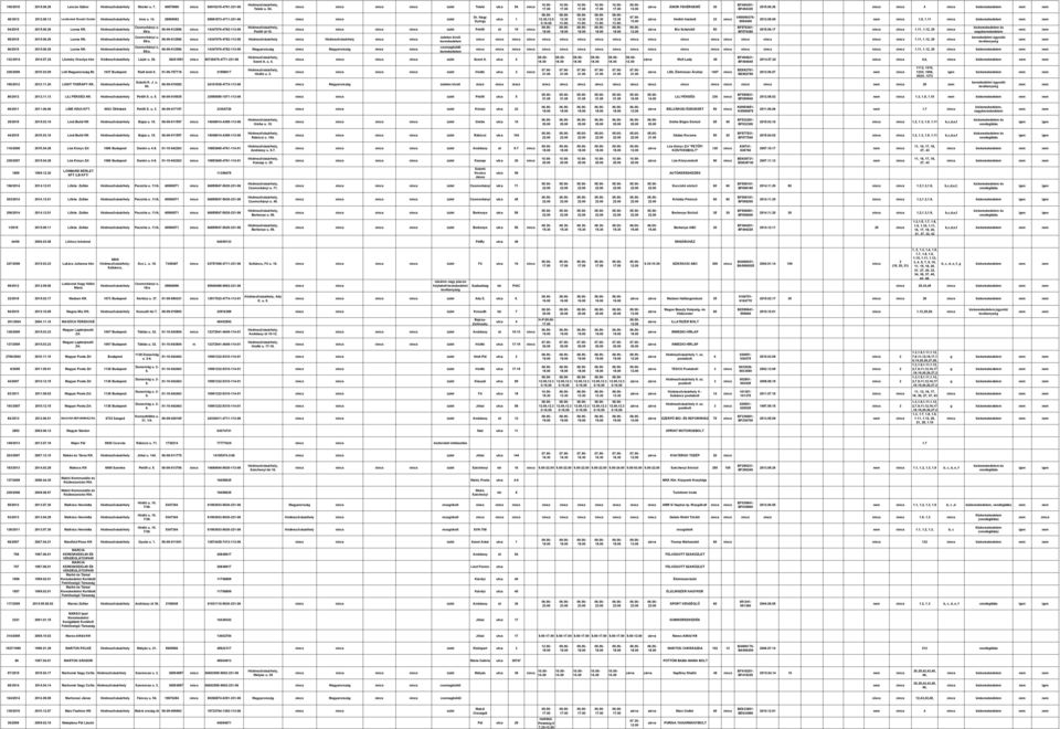 06.17 1.11, 1.12, 20 59/a. Petőfi út 19. BF576380 Csomorkányi u. 95/2015 2015.06.26 Leona 06-09-012586 14347076-4782-113-06 1.11, 1.12, 20 59/a. 96/2015 2015.06.26 Leona Csomorkányi u. 59/a. 06-09-012586 14347076-4782-113-06 Magyarország Magyarország csomagküldő 1.