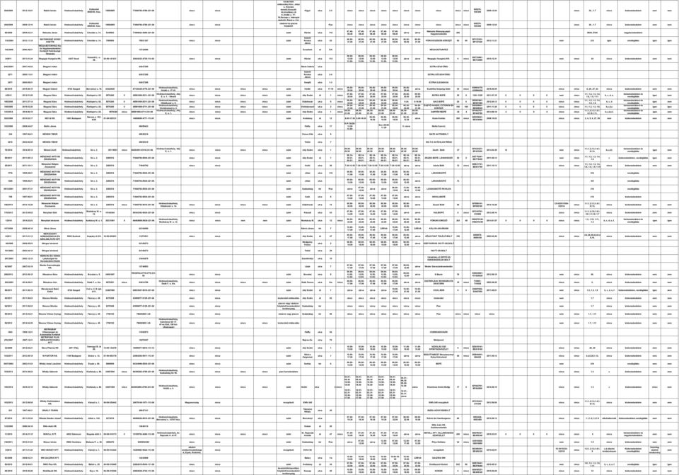 19582889 71806796-4789-231-06 vásáron és piacon folytatott Piac 935276-9353 29.12.04 30., 1.7 kis 65/29 29.03.31 Matuska Árendás u. 14. 5345883 71895923-4690-231-06 üzlet Rárósi utca 116 07.45-08.