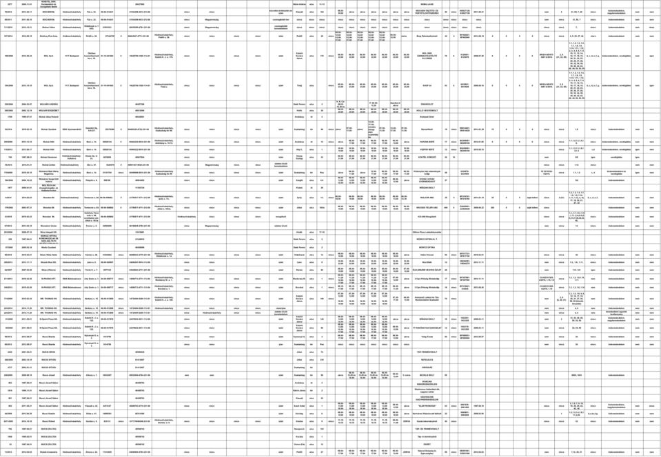 Fűz u. 23. 06-06-014431 21934298-4612-212-06 Magyarország csomagküldő ker 21, 55, 7 kis 111/2010 2014.10.31 Mohos Viktor Oldalkosár u. 7. 9/53.