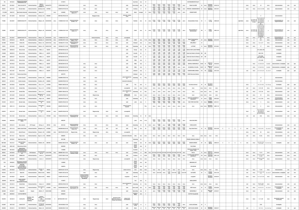 07.01 Bódi Kálmán Sándorné Makói út 77. 61498525 Makói út 77. üzlet Makói országút 77 HÓDIKÖT BÜFÉ 101/2011 2011.09.09 Bodó József Kölcsey u. 42.