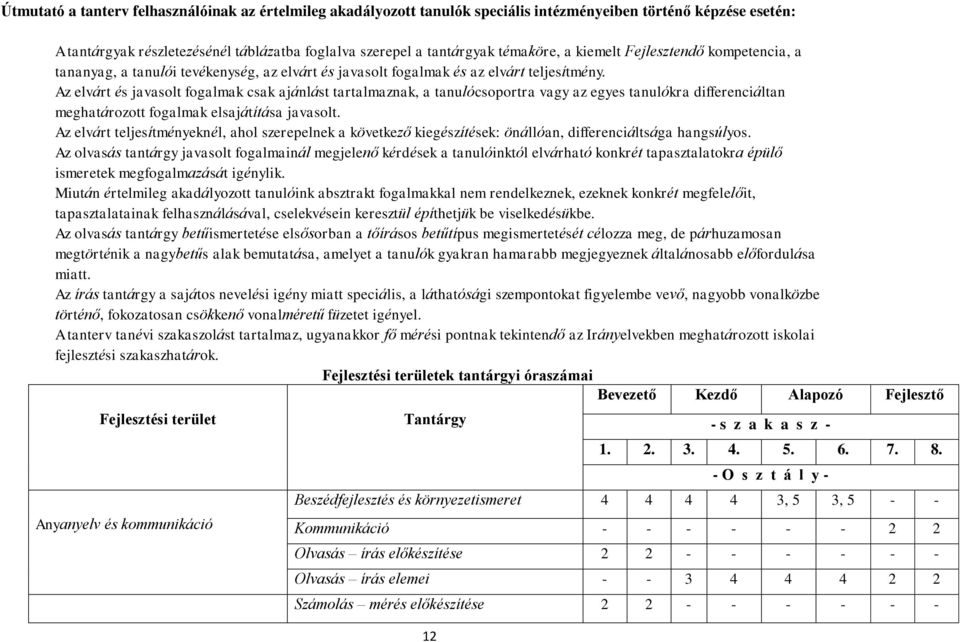 Az elvárt és javasolt csak ajánlást tartalmaznak, a tanulócsoportra vagy az egyes tanulókra differenciáltan meghatározott elsajátítása javasolt.