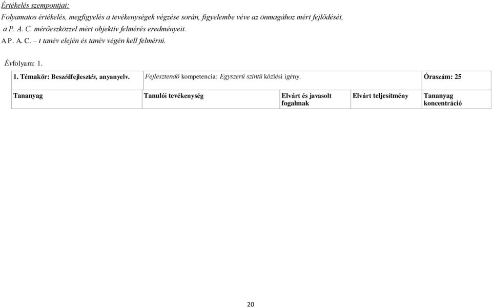 mérőeszközzel mért objektív felmérés eredményeit. A P. A. C.