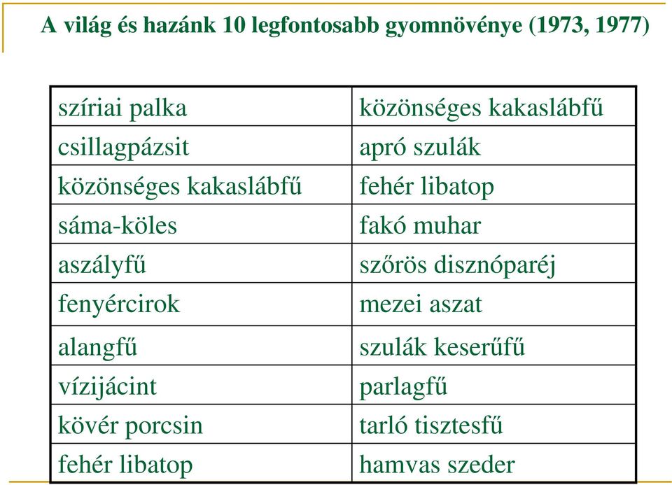 vízijácint kövér porcsin fehér libatop közönséges kakaslábfő apró szulák fehér