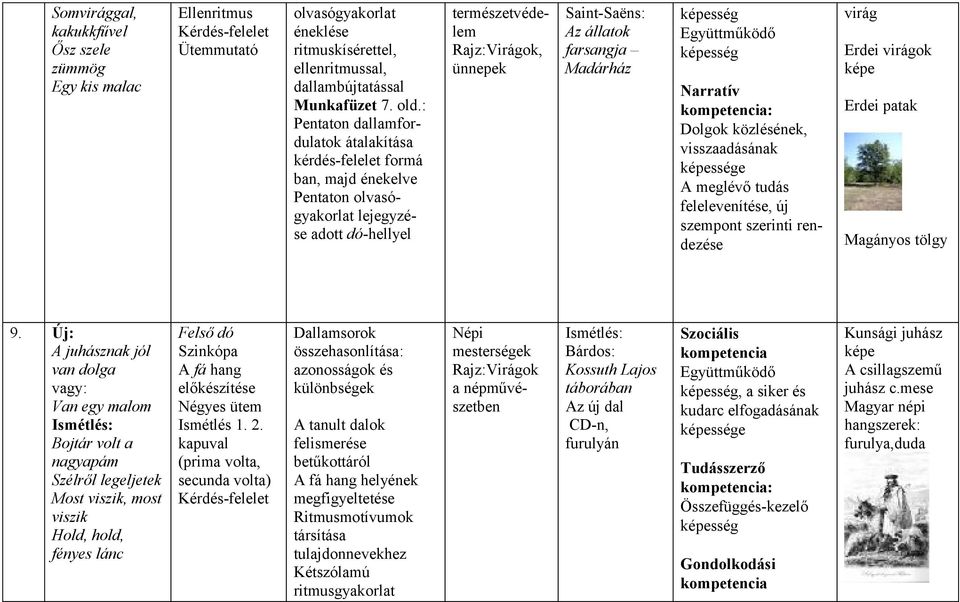 farsangja Madárház Együttműködő Narratív Dolgok közlésének, visszaadásának e A meglévő tudás felelevenítése, új szempont szerinti rendezése virág Erdei virágok képe Erdei patak Magányos tölgy 9.