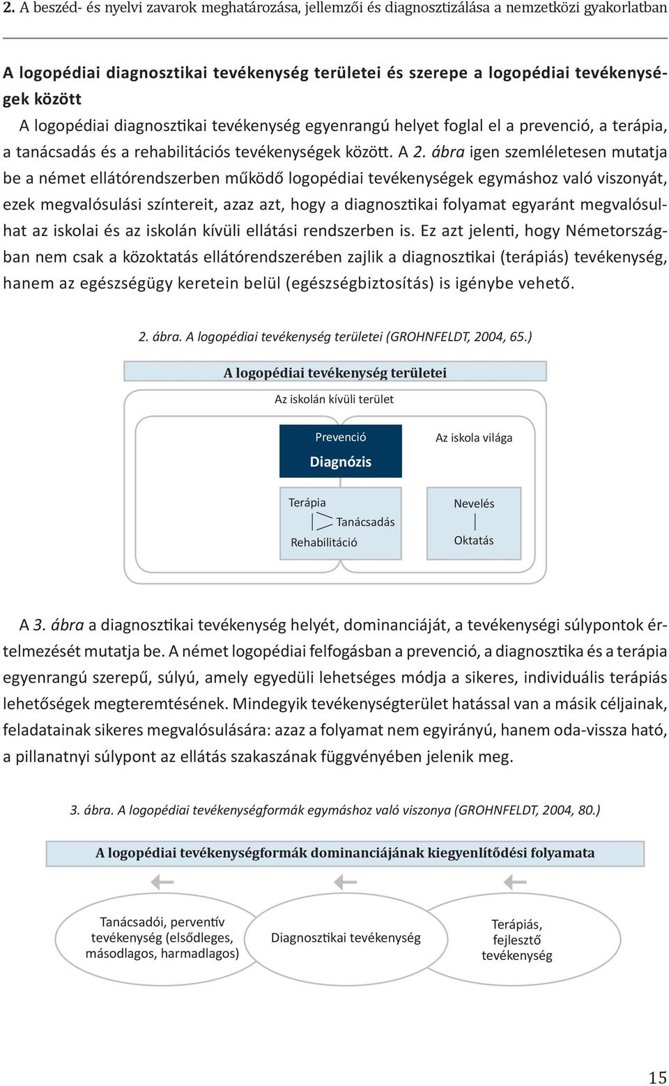 ábra igen szemléletesen mutatja be a német ellátórendszerben működő logopédiai tevékenységek egymáshoz való viszonyát, ezek megvalósulási színtereit, azaz azt, hogy a diagnosztikai folyamat egyaránt