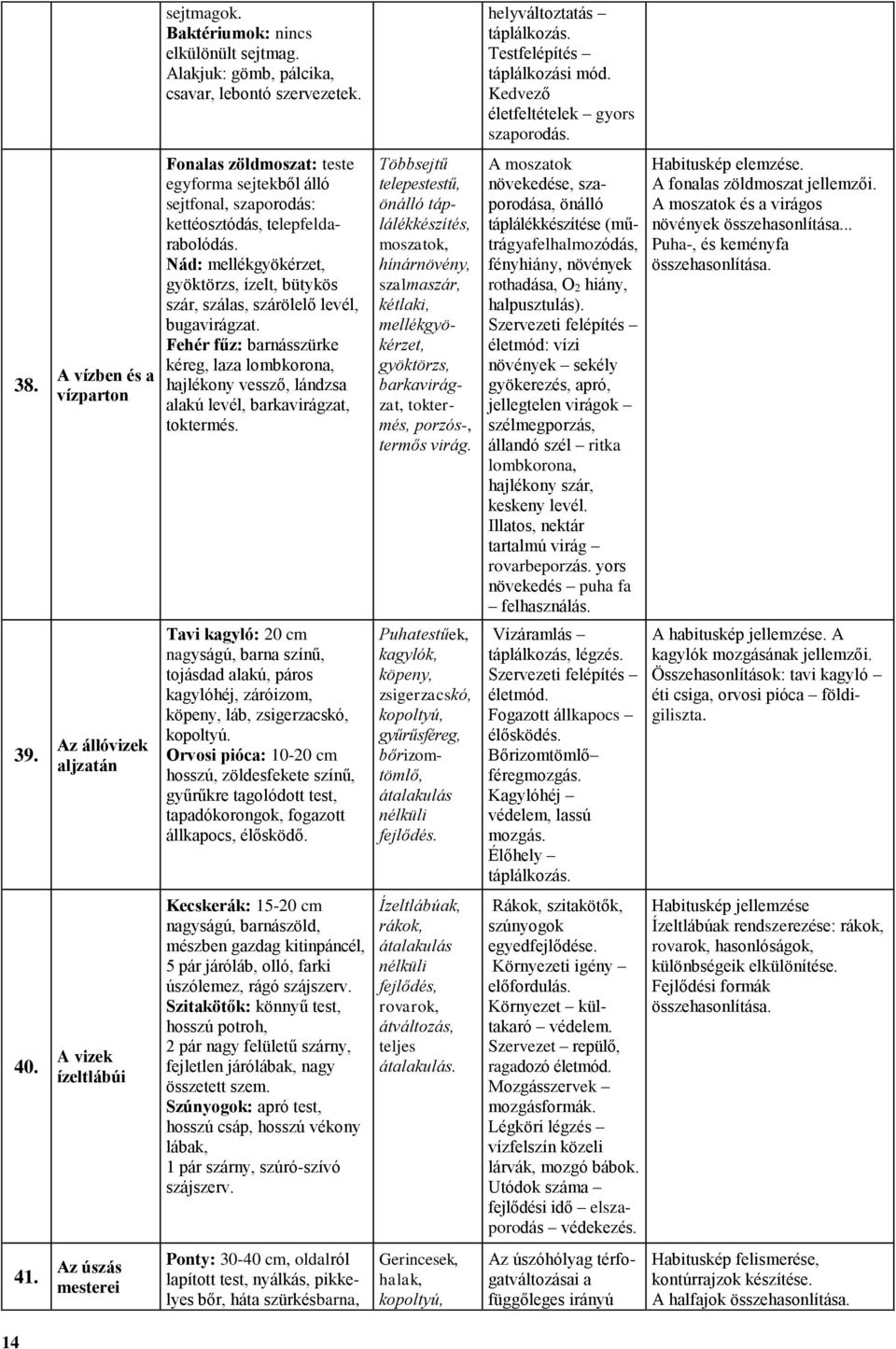 Nád: mellékgyökérzet, gyöktörzs, ízelt, bütykös szár, szálas, szárölelő levél, bugavirágzat.