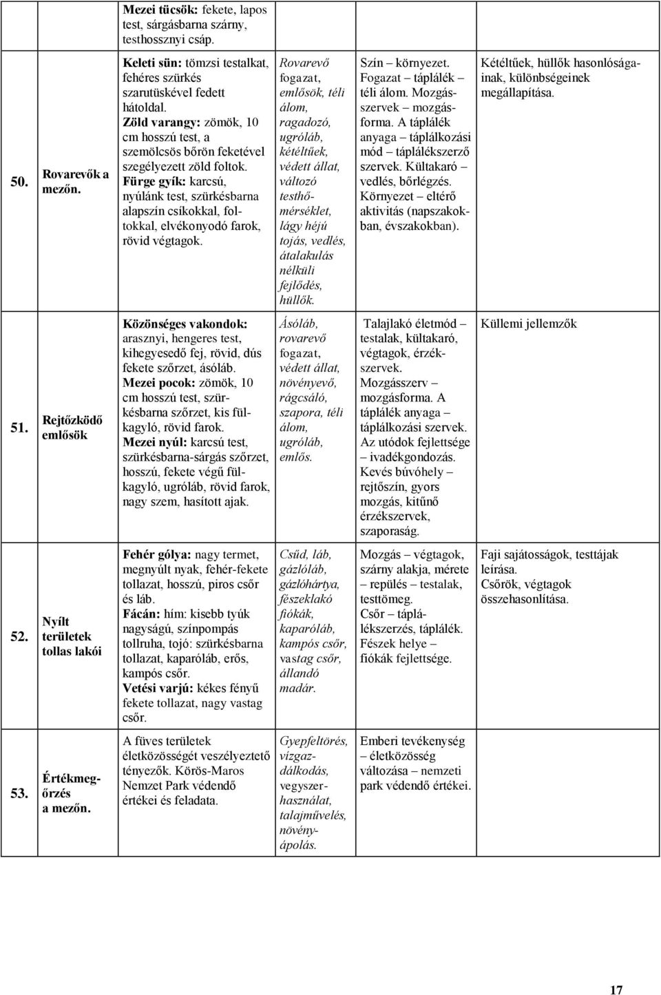 Fürge gyík: karcsú, nyúlánk test, szürkésbarna alapszín csíkokkal, foltokkal, elvékonyodó farok, rövid végtagok.