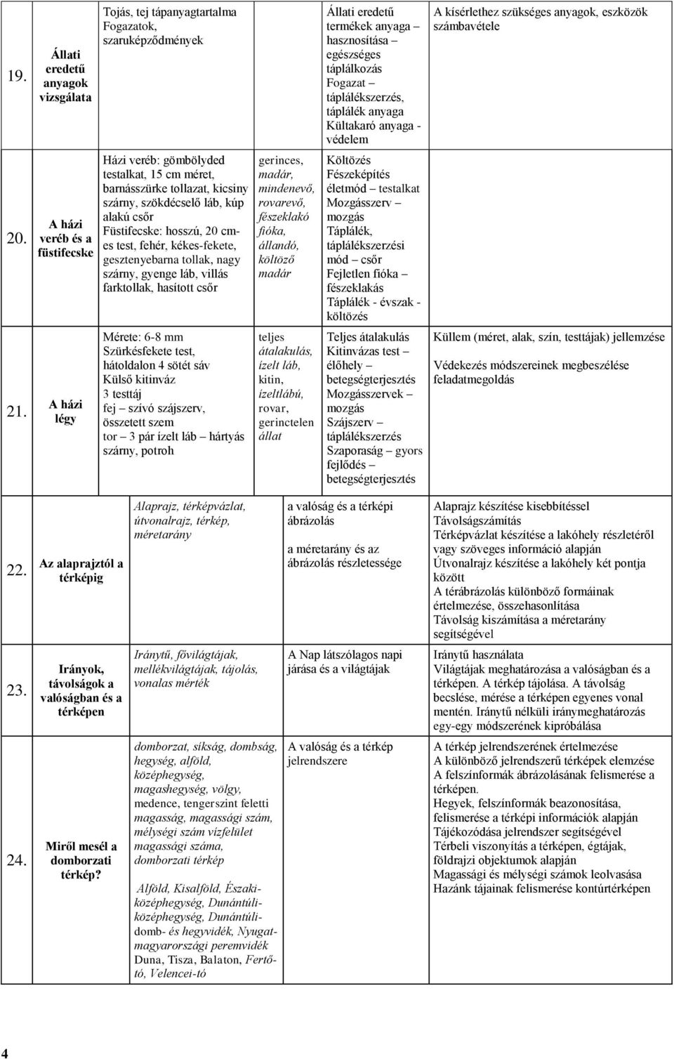 tollazat, kicsiny szárny, szökdécselő láb, kúp alakú csőr Füstifecske: hosszú, 20 cmes test, fehér, kékes-fekete, gesztenyebarna tollak, nagy szárny, gyenge láb, villás farktollak, hasított csőr