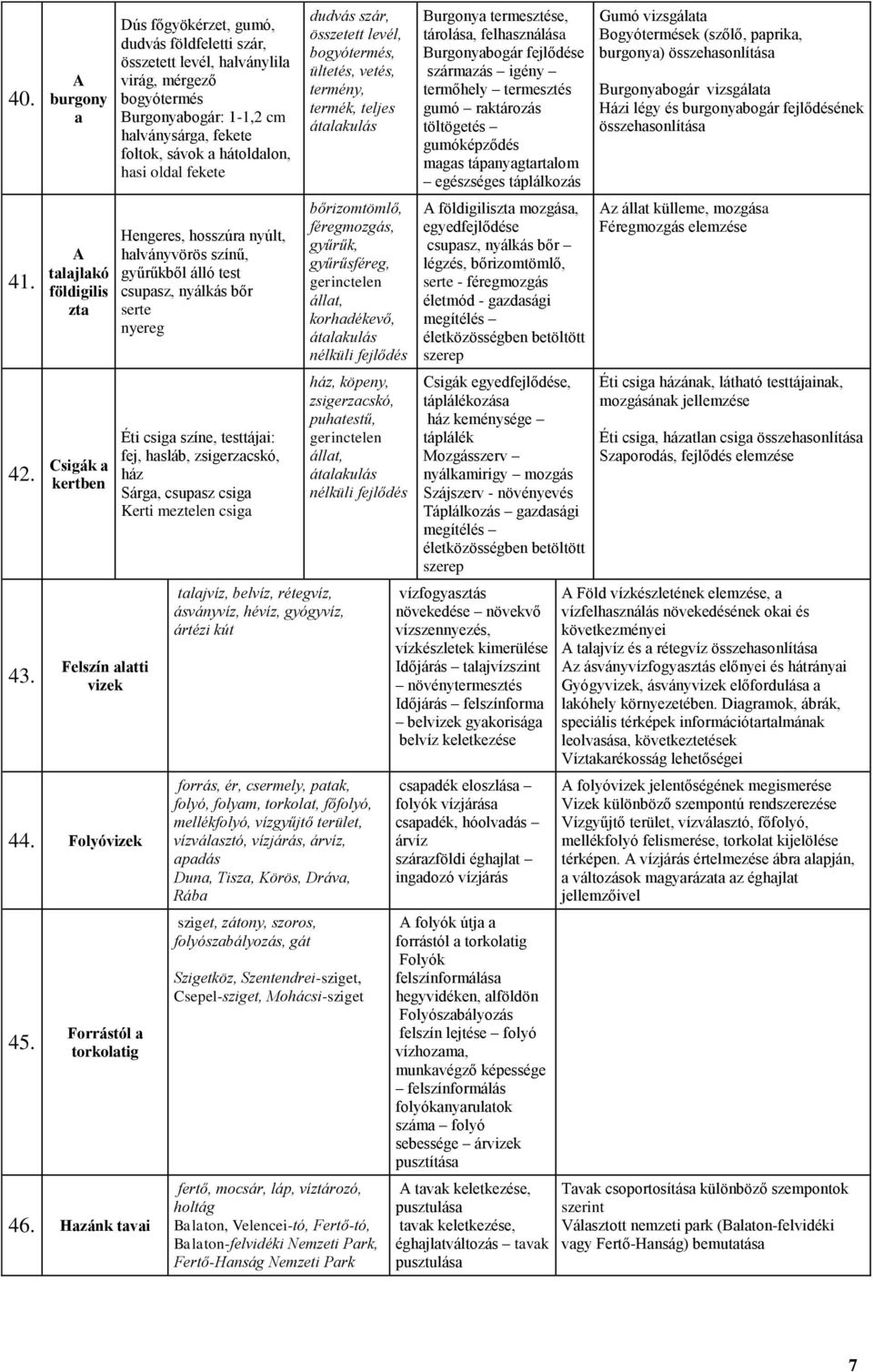 oldal fekete Hengeres, hosszúra nyúlt, halványvörös színű, gyűrűkből álló test csupasz, nyálkás bőr serte nyereg Éti csiga színe, testtájai: fej, hasláb, zsigerzacskó, ház Sárga, csupasz csiga Kerti