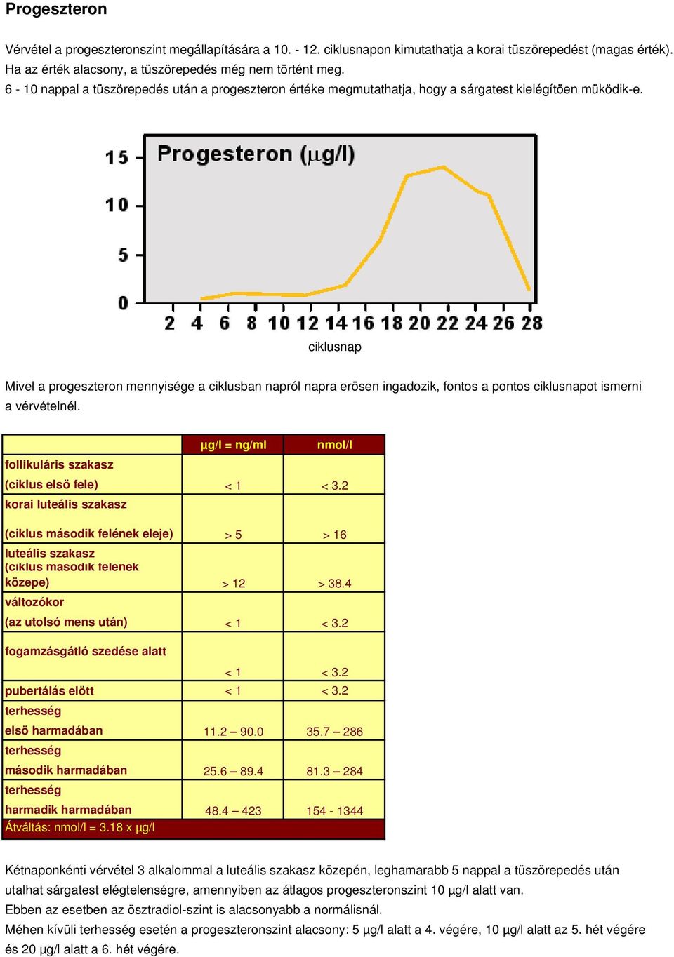 ciklusnap Mivel a progeszteron mennyisége a ciklusban napról napra erösen ingadozik, fontos a pontos ciklusnapot ismerni a vérvételnél.