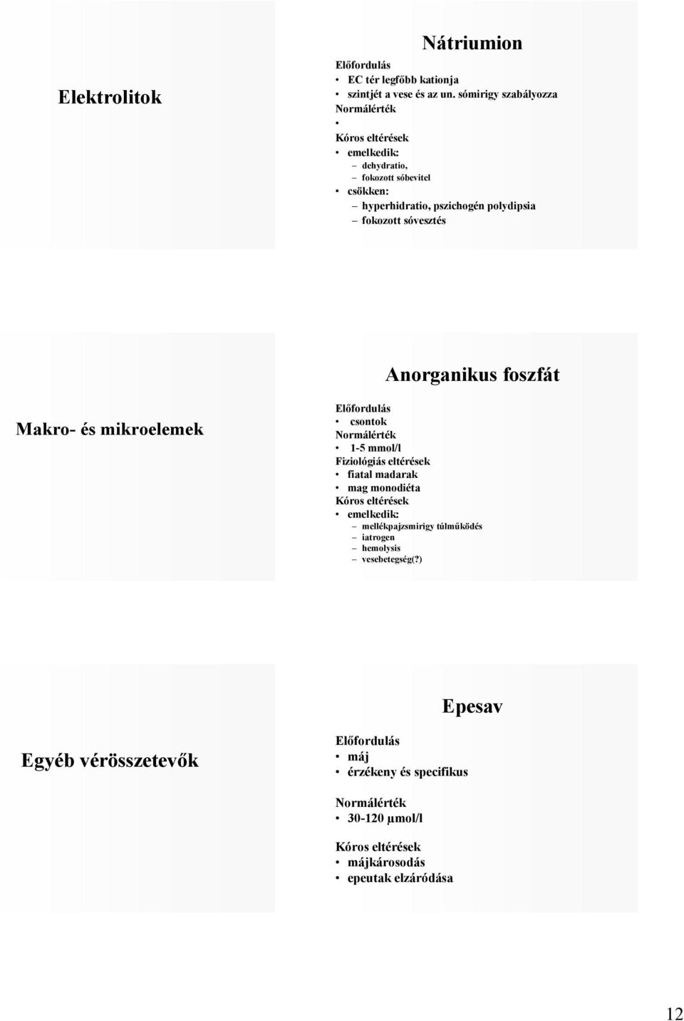 sóvesztés Anorganikus foszfát Makro- és mikroelemek csontok 1-5 mmol/l Fiziológiás eltérések fiatal madarak mag monodiéta