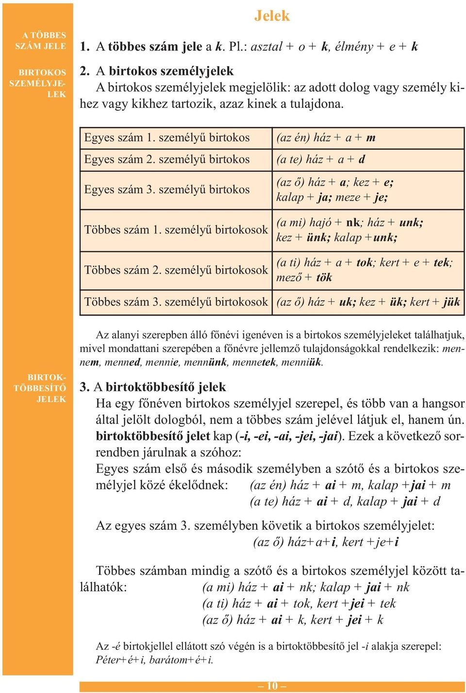 személyű birtokos Egyes szám 3. személyű birtokos Többes szám 1. személyű birtokosok Többes szám 2.