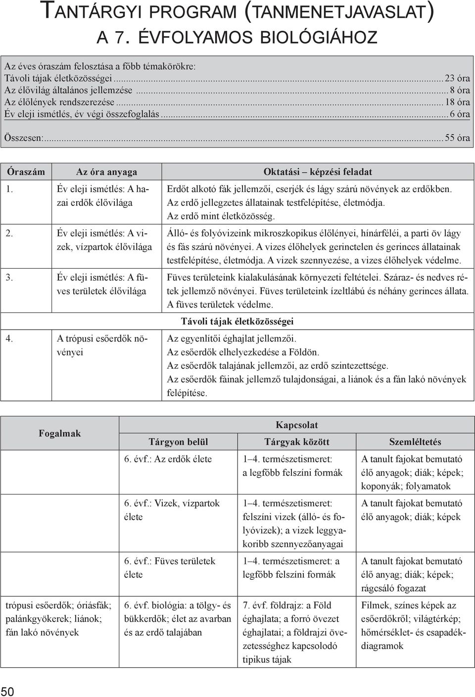 ..55 óra Óraszám Az óra anyaga Oktatási képzési feladat 1. Év eleji ismétlés: A hazai erdők élővilága 2. Év eleji ismétlés: A vizek, vízpartok élővilága 3.