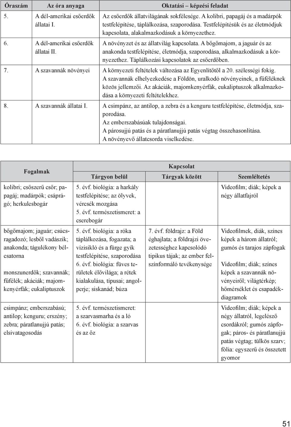 A bőgőmajom, a jaguár és az anakonda testfelépítése, életmódja, szaporodása, alkalmazkodásuk a környezethez. Táplálkozási kapcsolatok az esőerdőben. 7.