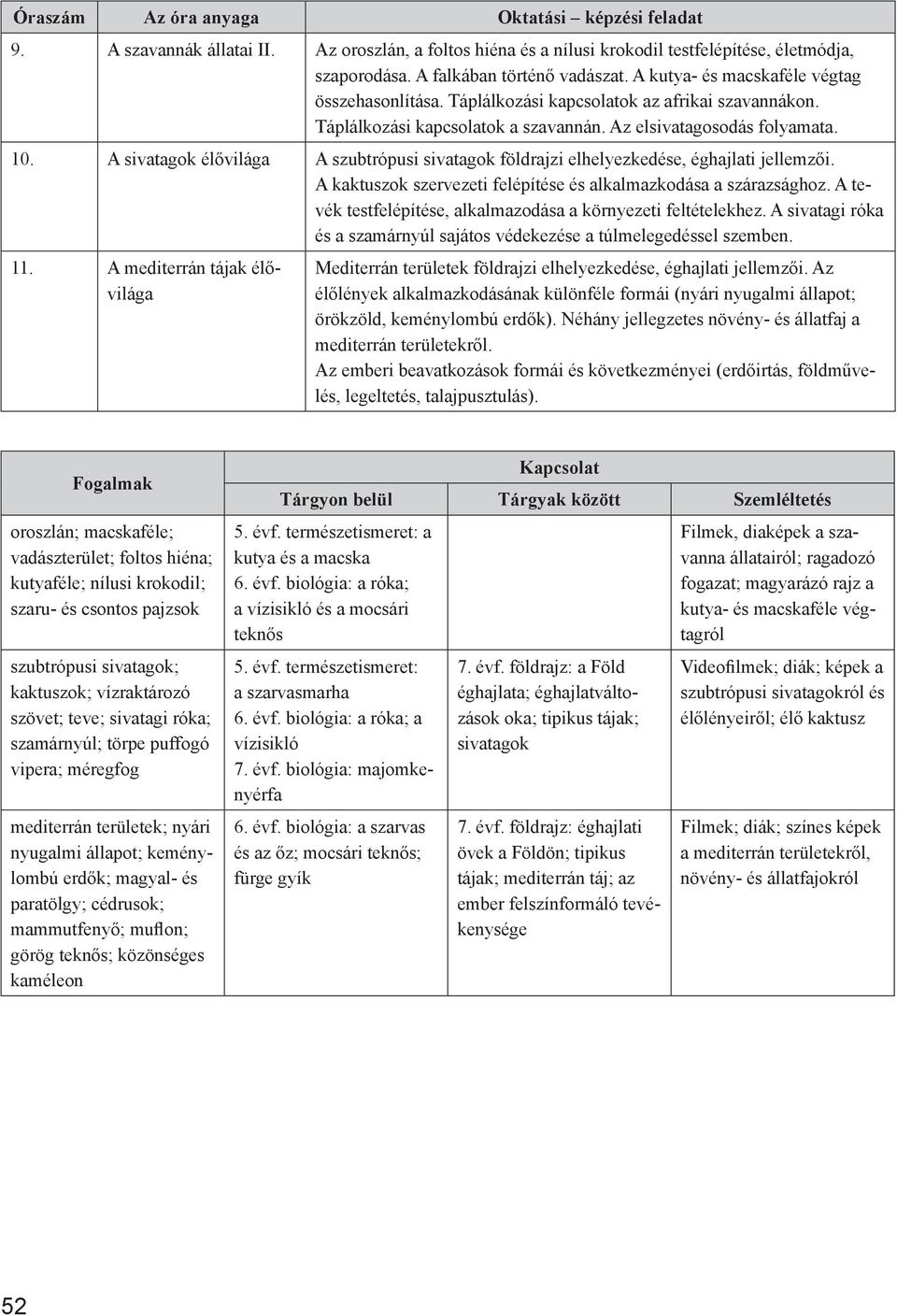 A sivatagok élővilága A szubtrópusi sivatagok földrajzi elhelyezkedése, éghajlati jellemzői. A kaktuszok szervezeti felépítése és alkalmazkodása a szárazsághoz.