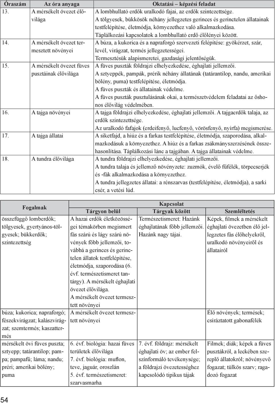 14. A mérsékelt övezet termesztett növényei 15.