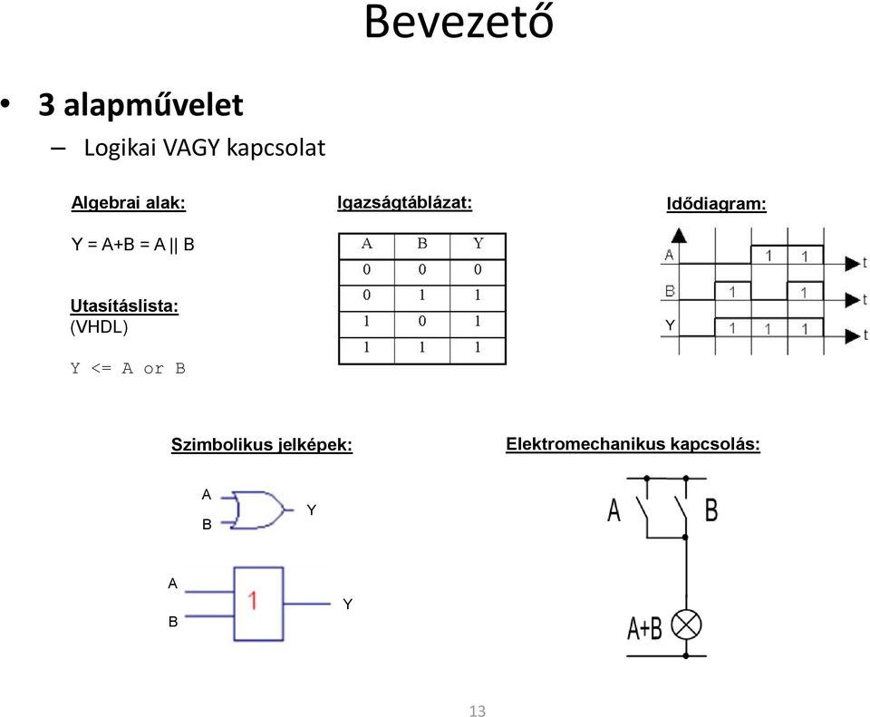 Idődiagram: Utasításlista: (VHDL) Y Y <= A or B