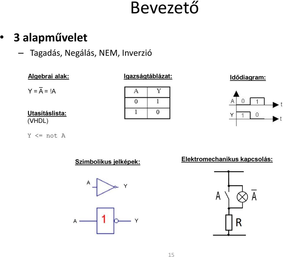 A Igazságtáblázat: Idődiagram: Utasításlista: