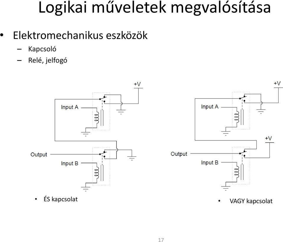 Elektromechanikus eszközök