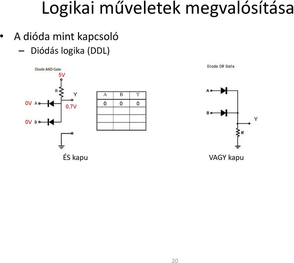 átmenet kapacitása határozza meg Diódás logika hátránya: A kimeneti